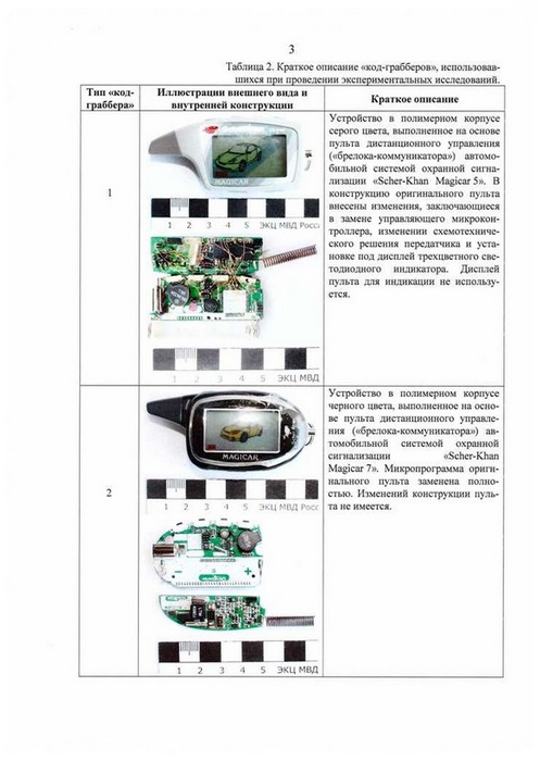 Экспертиза ЭКЦ МВД сигнализаций Scher-Khan