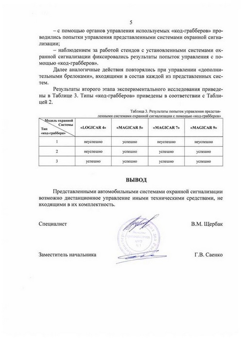 Экспертиза ЭКЦ МВД сигнализаций Scher-Khan