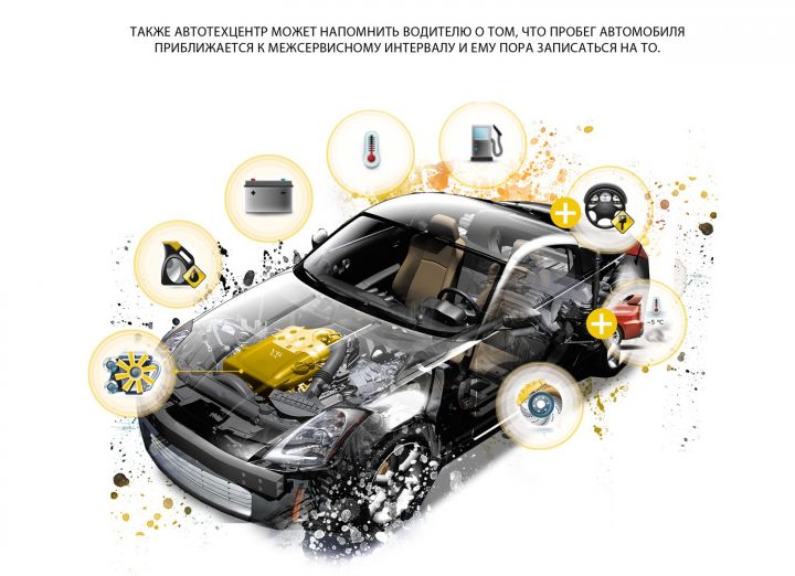 Умное страхование или Как сэкономить на полисе КАСКО 