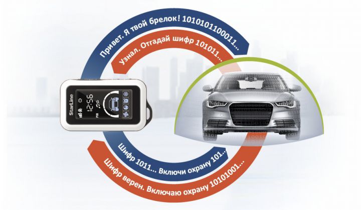 StarLine E95 2CAN - преемственность и новые возможности StarLine E95 2CAN - преемственность и новые возможности
