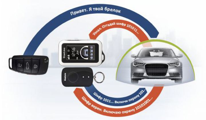 StarLine E95 2CAN - преемственность и новые возможности